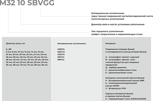 Торцевое уплотнение M32 32 QQVGG в Нижнем Новгороде фото