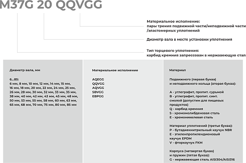 Торцевое уплотнение M37G 85 AQEGG в Нижнем Новгороде фото