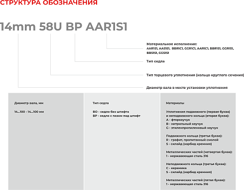 Торцевое уплотнение 58mm 58U BO AAR1S1 в Нижнем Новгороде фото