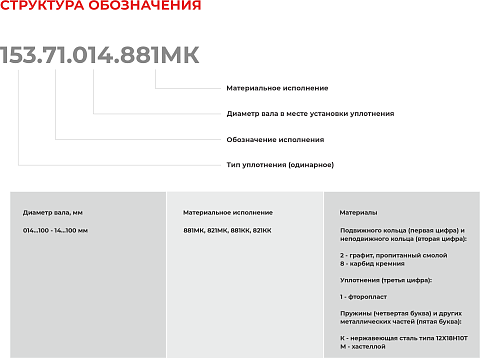 Торцевое уплотнение 153.71.095.821МК в Нижнем Новгороде фото