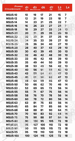 Торцевое уплотнение MSU5 в Нижнем Новгороде фото
