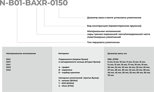 Торцевое уплотнение N-B01-DAZR-0700 в Нижнем Новгороде фото