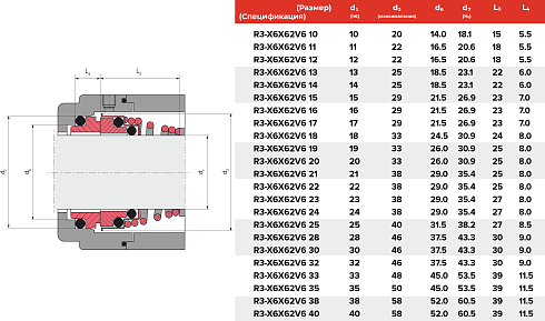 Торцевое уплотнение R3-X6X62V6 11 в Нижнем Новгороде фото