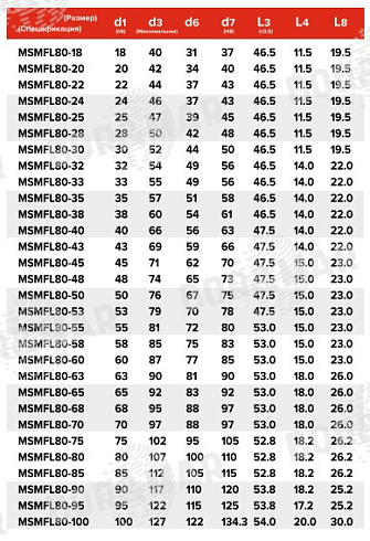 Торцевое уплотнение MSMFL80 в Нижнем Новгороде фото