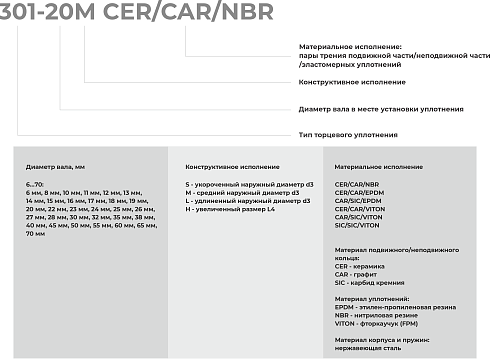Торцевое уплотнение 301-65 CER/CAR/VITON в Нижнем Новгороде фото