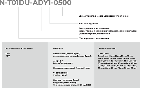 Торцевое уплотнение N-T01DU-ADY1-0800 в Нижнем Новгороде фото