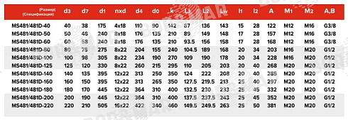 Торцевое уплотнение MS481/481D в Нижнем Новгороде фото