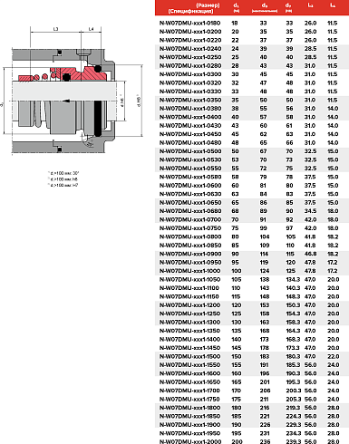 Торцевое уплотнение N-W07DMU-ADY1-2000 в Нижнем Новгороде фото