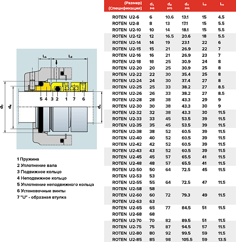 Торцевое уплотнение ROTEN U2-68 в Нижнем Новгороде фото