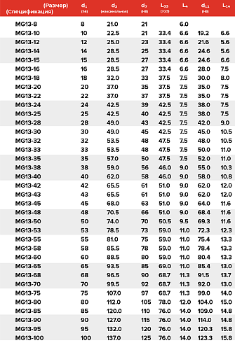 Торцевое уплотнение MG13-24 G60 AQPGG в Нижнем Новгороде фото