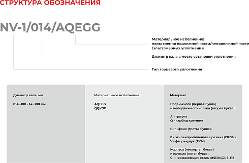Торцевое уплотнение NV-1/090/AQEGG в Нижнем Новгороде фото
