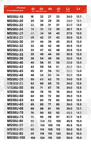 Торцевое уплотнение MS58U в Нижнем Новгороде фото
